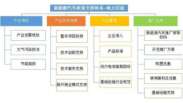 圖4地方政府支持政策體系框架圖.jpg