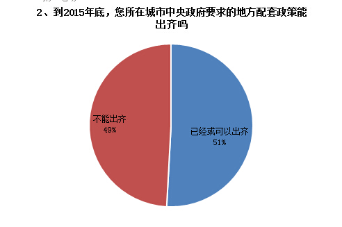 調(diào)查結果如下2.jpg