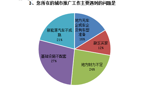 調(diào)查結果如下3.jpg