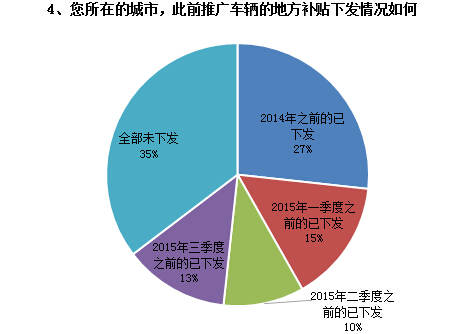 調(diào)查結果如下4.jpg