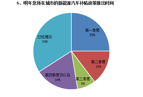 調(diào)查結果如下5.jpg